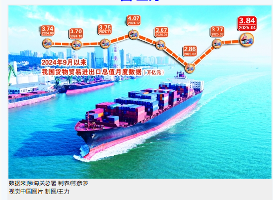 配资平台排名前10名 前4个月我国外贸延续平稳增长态势